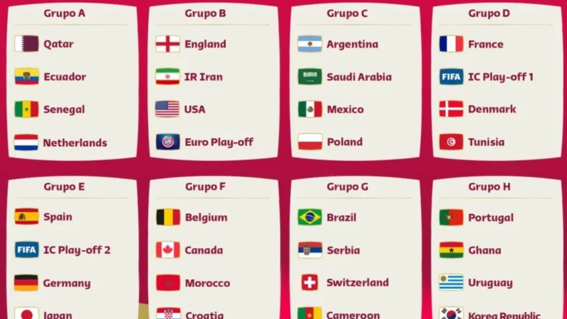 Países que garantiram vaga na disputa da  Copa do Mundo no Catar 2022…